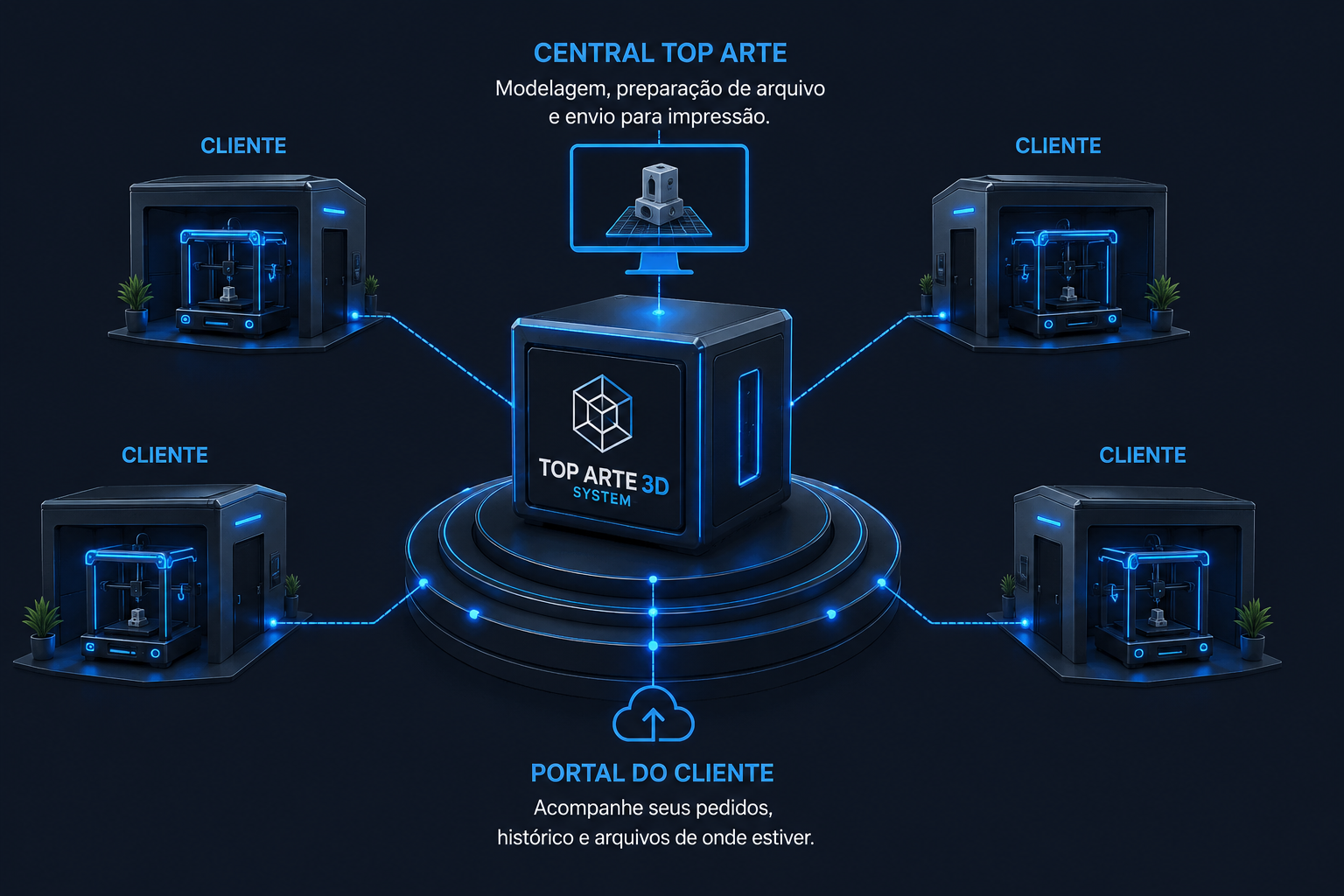 Top Arte 3D System conectado a clientes